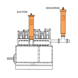 Pulsation Dampeners – Suction & Discharge Pulsation Stabilizers